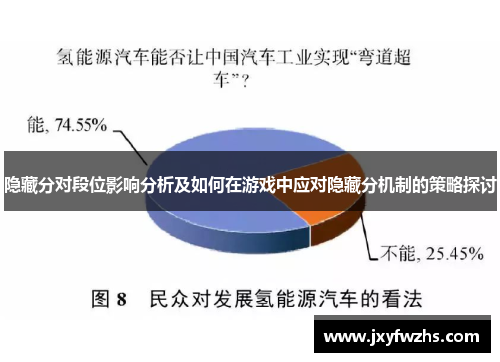 隐藏分对段位影响分析及如何在游戏中应对隐藏分机制的策略探讨